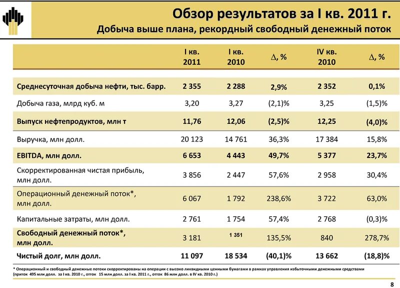 Затраты на добычу. Затраты нефтяные компании. Калькуляция себестоимости добычи нефти. Затраты на добычу нефти в России. Затраты газа и нефти.