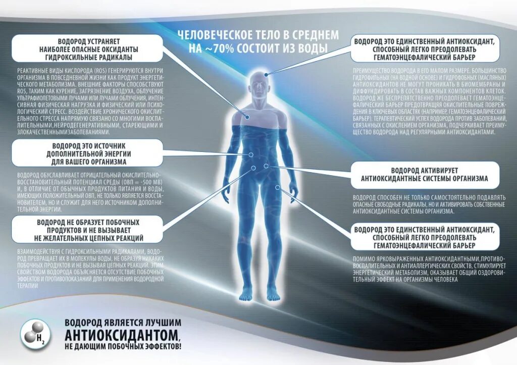 Влияние водорода на человека. Влияние воды на человека. Воздействие воды на организм человека. Важность воды для организма человека. Связанная вода в организме