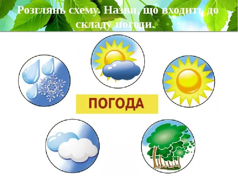 Погодные явления для детей. Рисунок на тему погода и климат. Погодные явления для дошкольников. Погодные условия.