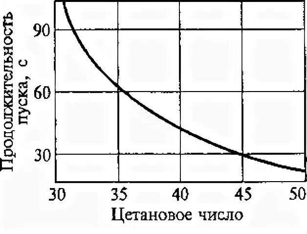 Цетановое число