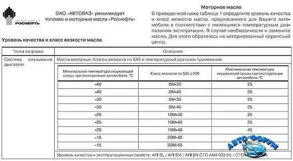 Масло в двигатель х рей 1.6