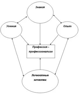 Синдром белого воротничка
