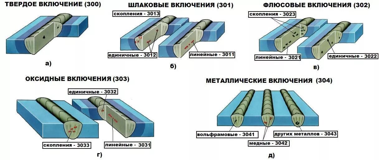 Почему при сварке металла
