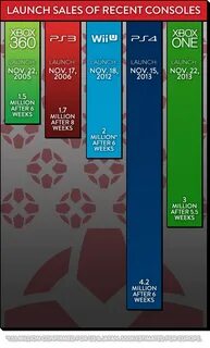 Launch sales