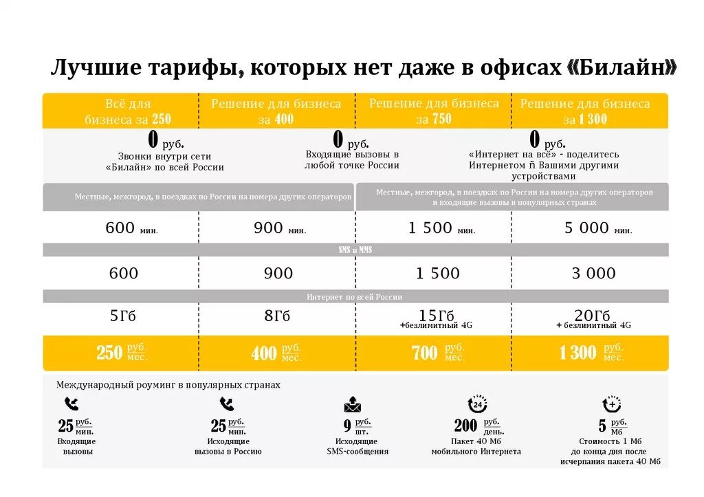 Доступный билайн. Тарифные планы Билайн. Безлимитные тарифные планы Билайн. Тарифный план Билайн интернет. Билайн тарифы таблица.