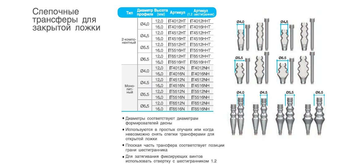 Трансфер для ложки. Трансфер для закрытой ложки. Слепочный трансфер для открытой ложки. Слепочные трансферы. Трансфер для закрытой ложки с шестигранником.