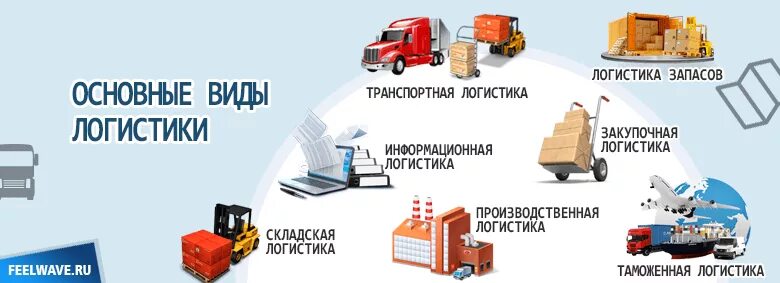 Логистика это простыми. Логистика это простыми словами. виды логистики. основные виды логистики. плакаты по логистике.