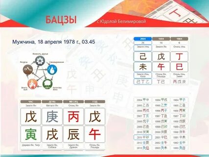 Карта бацзы