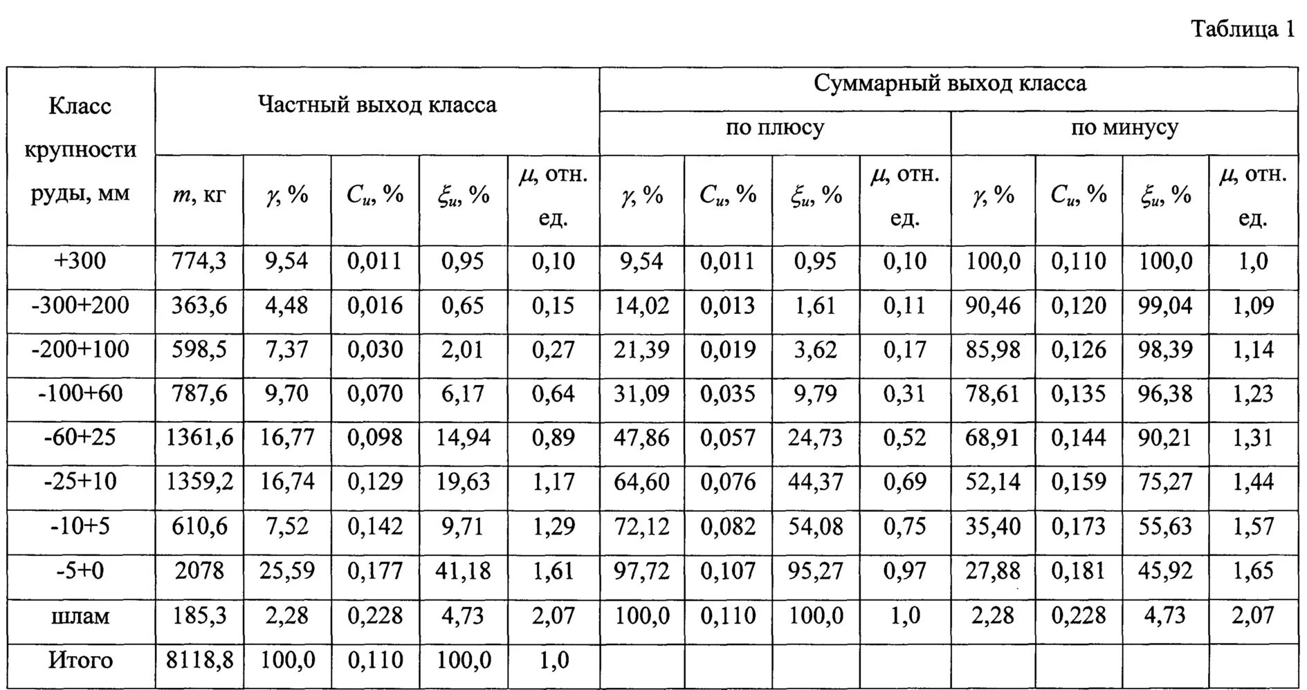 Таблица Возраст вес КРС. Таблица прироста массы телят. Таблица привеса телят. Прирост живой массы молодняка КРС. Прирост теленка