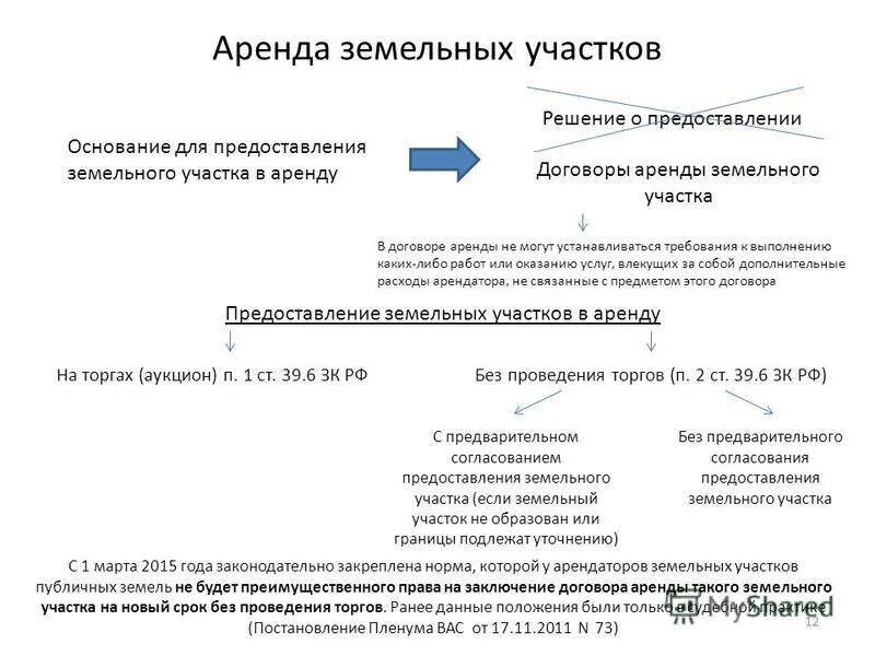 Договор аренды земельных участков. Договор о предоставлении земельного участка. Характеристика договора аренды земельного участка. Предоставление земельного участка в аренду. Документы проката