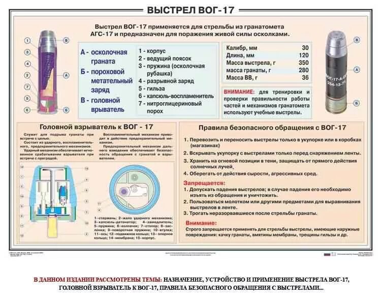Вог 17 размеры. Устройство гранаты вог-17м. 30-мм гранаты вог-17. ттх вог 17м.