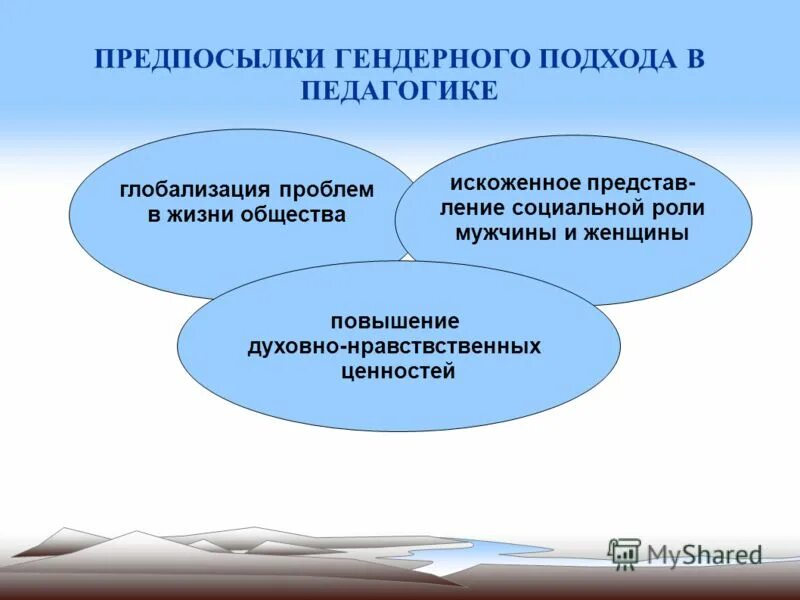 Гендер и гендерные роли. Теория социального конструирования гендера. Выбор гендерной роли происходит в возрасте:. Гендерный подход в педагогике. Способы конструирования гендерной роли ребенка.
