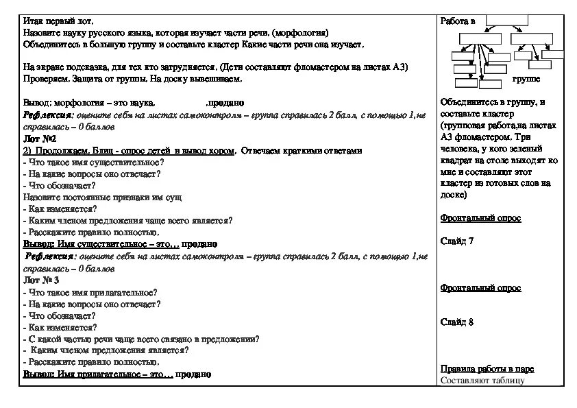 Обобщение имя прилагательное 2 класс. Обобщение по теме имя прилагательное. Имя прилагательное 2 класс конспект урока. Обобщение имя существительное 2 класс. Обобщение урока по теме прилагательное.