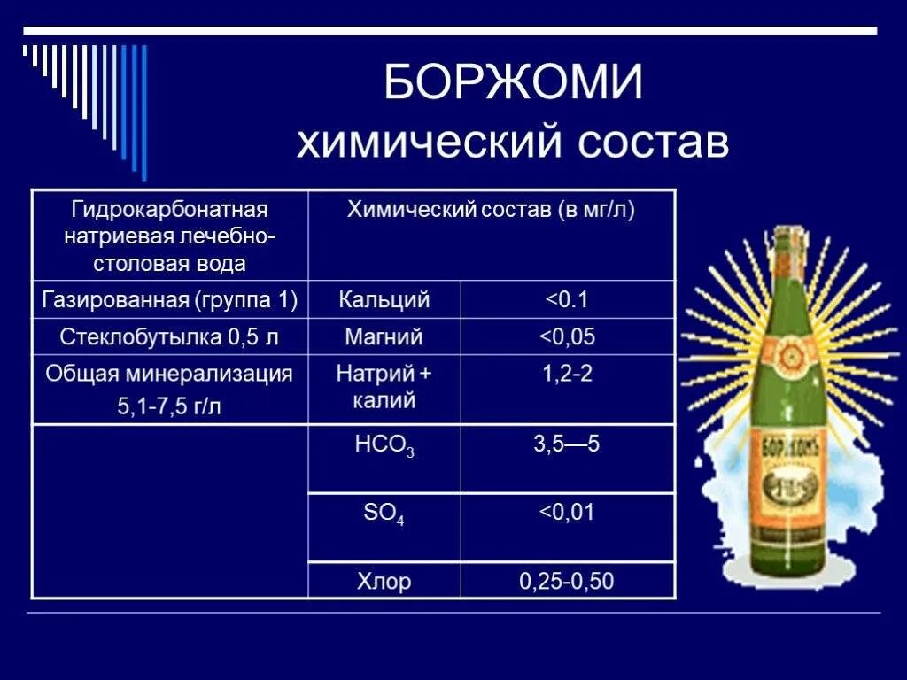 Состав мин воды. Боржоми минеральная вода состав. Химический состав минеральной воды. Химический состав Боржоми. Состав Боржоми минеральной воды химический.