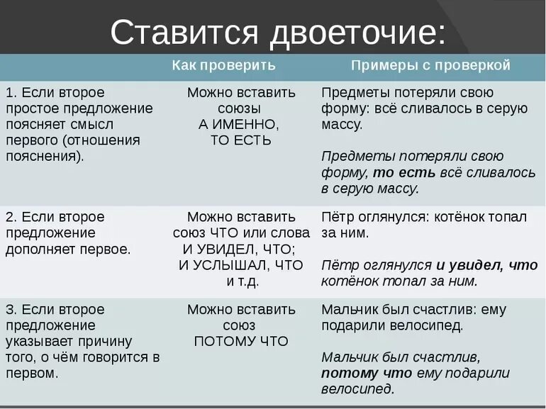 Напишите почему вторая и