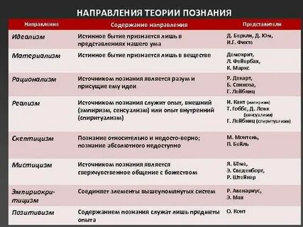 Направление основные идеи таблица