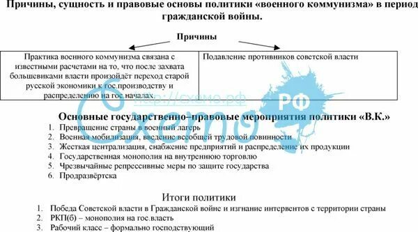Результаты правовой политики. Основные причины проведения военного коммунизма схема. последствия политики &quot;военного коммунизма&quot; большевиков.. таблица политика военного коммунизма причины перехода. военный коммунизм основные мероприятия и итоги.