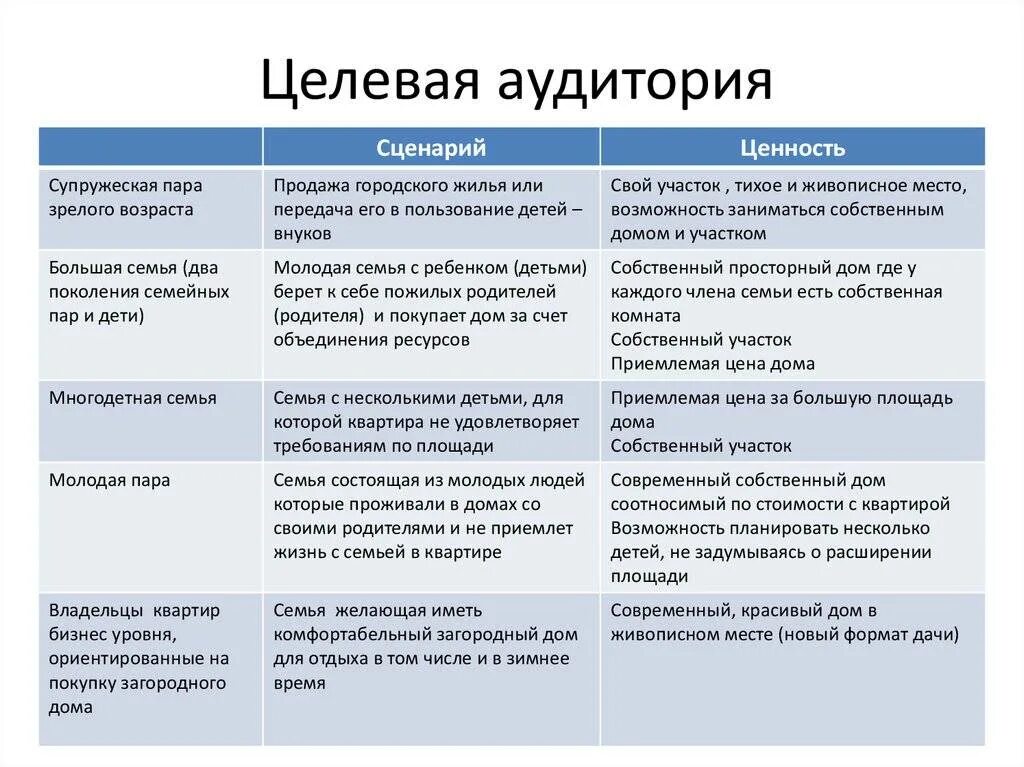 Ца это. Анализ целевой аудитории. Анализ целевой аудитории пример. Целевая аудитория текстов. Таблица целевой аудитории пример.