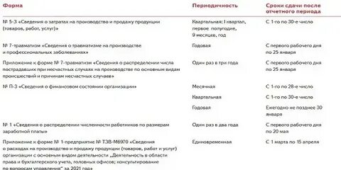 Какие отчеты нужно сдать в декабре 2023
