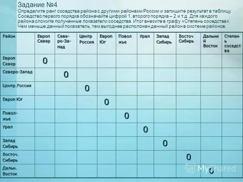 Степень соседства. Определите ранг соседства района с другими районами России. Ранг соседства района с другими районами России. Определите соседства района с другими районами России. Определите ранг соседства района.