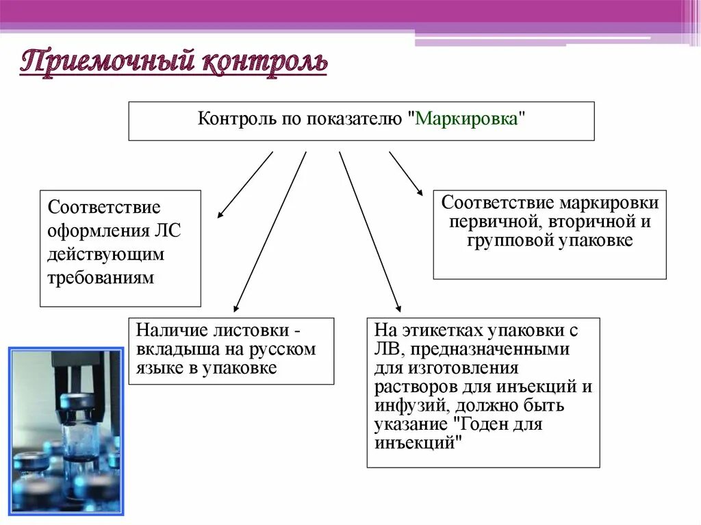 Тип контроля при исследовании нового препарата. Виды внутриаптечного контроля. методы внутриаптечного контроля. химический внутриаптечный контроль. виды контроля качества лекарственных.