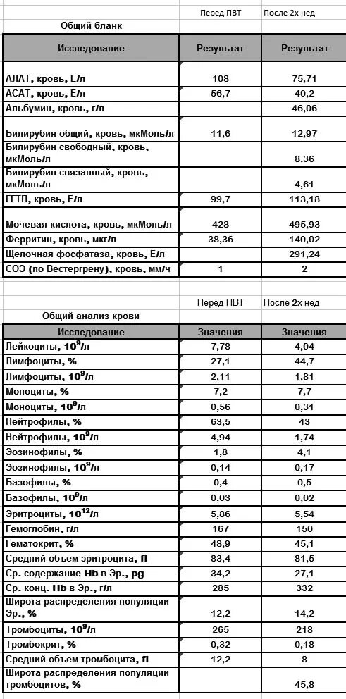 Стандартное отклонение ширины распределения эритроцитов rdw sd. Стандартное отклонение ширины распределения эритроцитов rdw sd