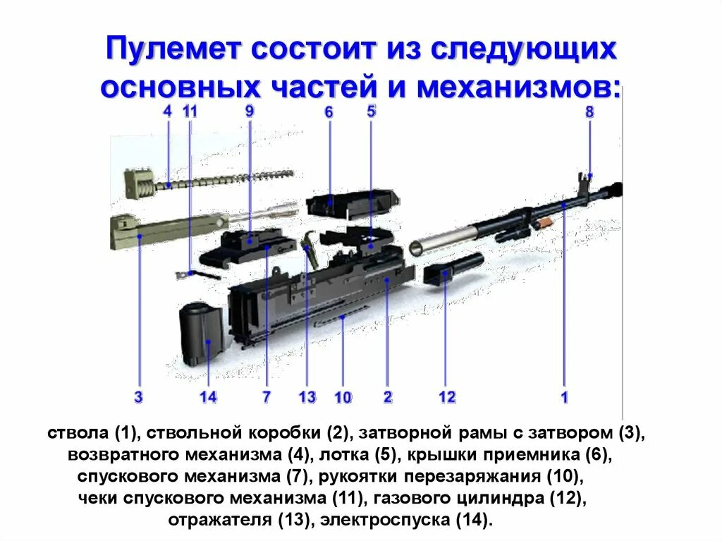 Основные части см 2. Пулемёт корд 12.7 устройство. Составные части корд 12.7 мм. Составные части пулемета корд. Составные части корд 12.7 мм пулемет.