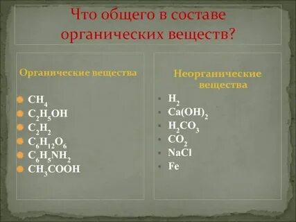 Вода органические или неорганические