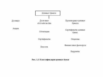 Долевая ценная бумага вид акции