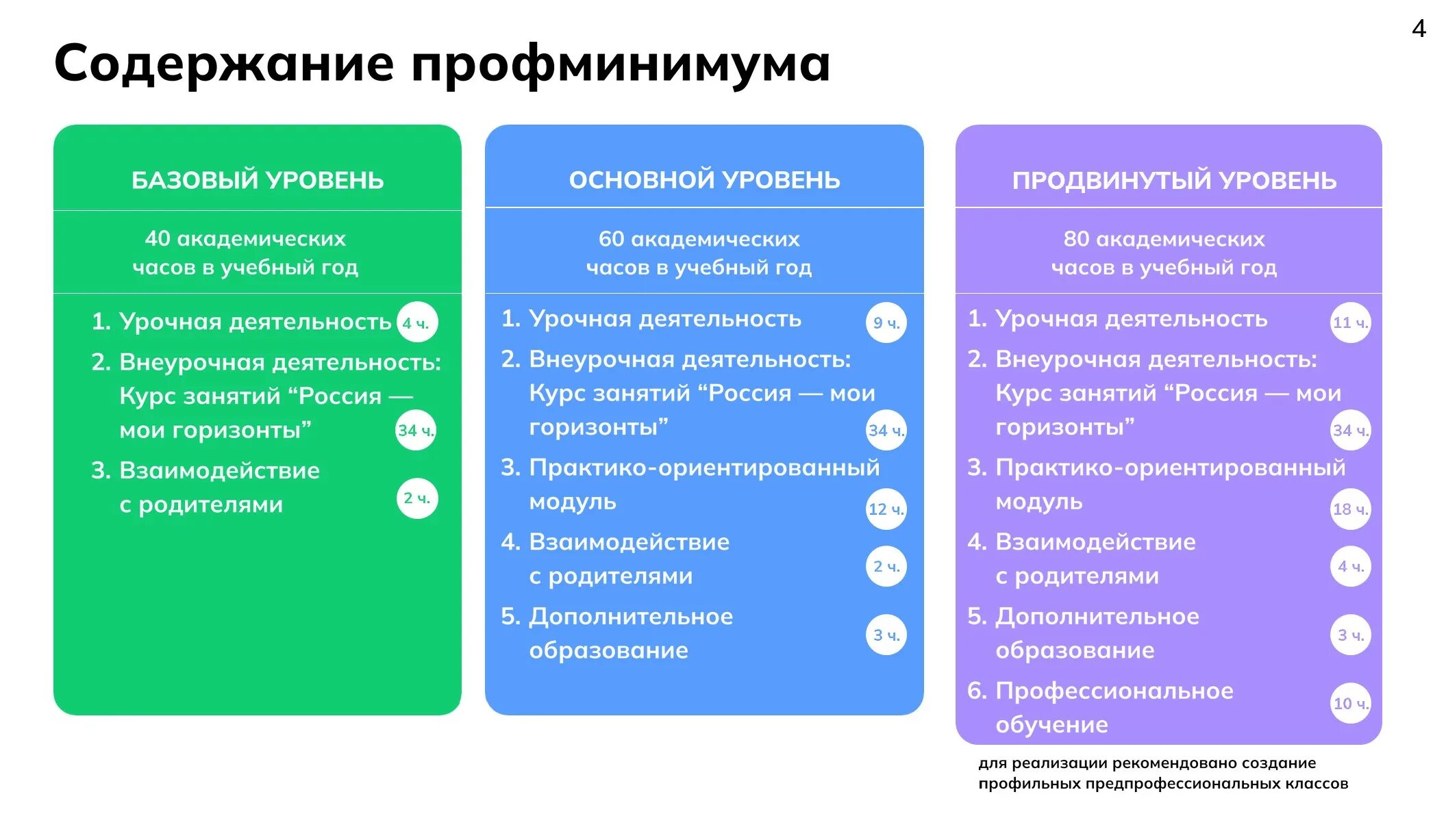 Профминимум 6 класс 25 января