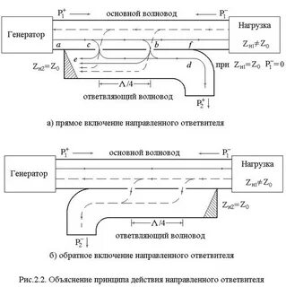 Схема направленного