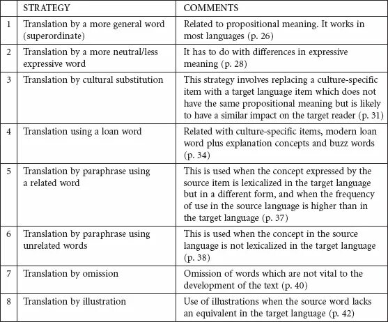 Mean перевод с английского на русский. Translation Strategies. Strategy перевод. Meaning of translation. Omission Strategy in translation.