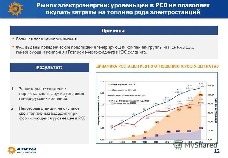 Генерирующая компания оптового рынка электроэнергии