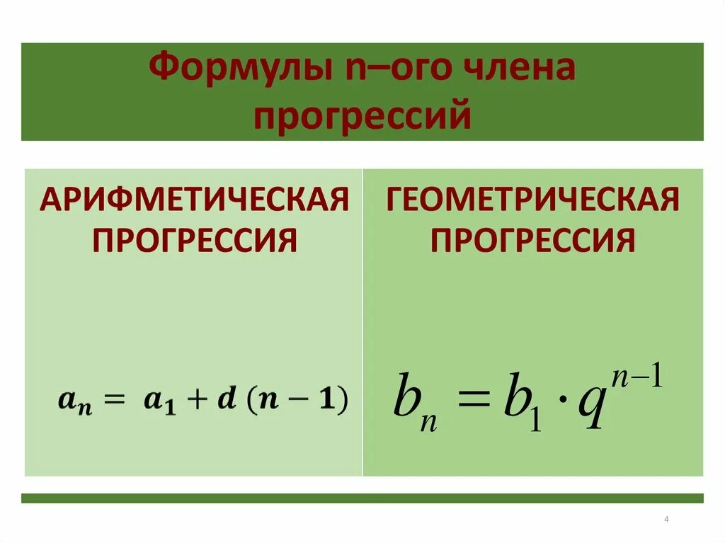 Арифметическая и Геометрическая прогрессия. Формулы арифметической и геометрической прогрессии 9 класс. Формулы геометрической и арифметической прогрессии таблица. Формула а1 в арифметической прогрессии. Формула любого члена прогрессии