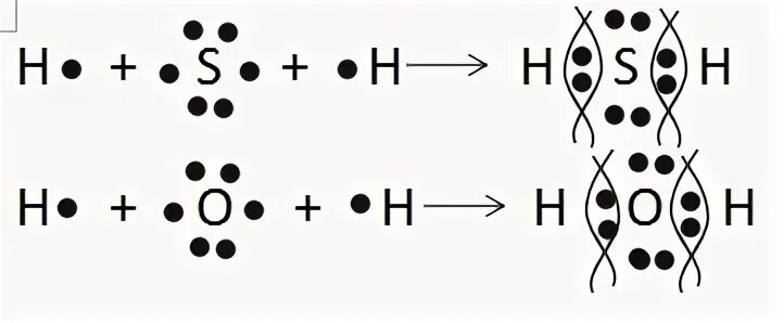 H2s ковалентная связь схема. Схема образования ковалентной связи h2. Схема образования связи h2s. Механизм образования связи h2s.