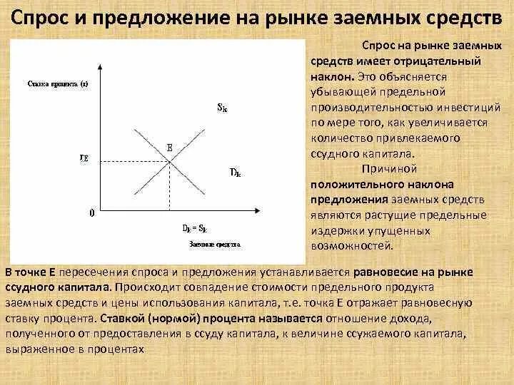 Спрос и предложение на рынке заемных средств. График спроса и предложения на рынке заемных средства. Спрос на заемные средства. Спрос на рынке заемных средств.