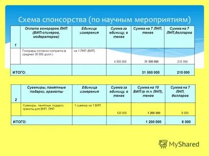 1 тг в суммах