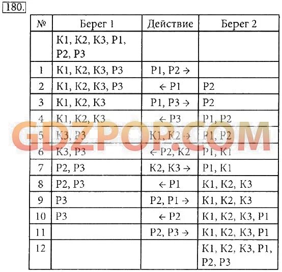 Информатика 5 класс босова номер 1. Информатика 5 класс номер 121. информатика 5 класс номер 153. информатика 5 класс номер 148. информатика 5 класс номер 151.