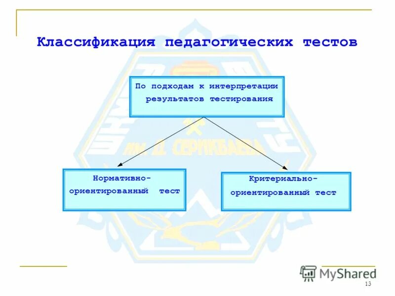 Задача на интерпретацию результатов в математике. Подходы к интерпретации. Кэс фипи. Интерпретация диагностических результатов. Как интерпретировать результаты.