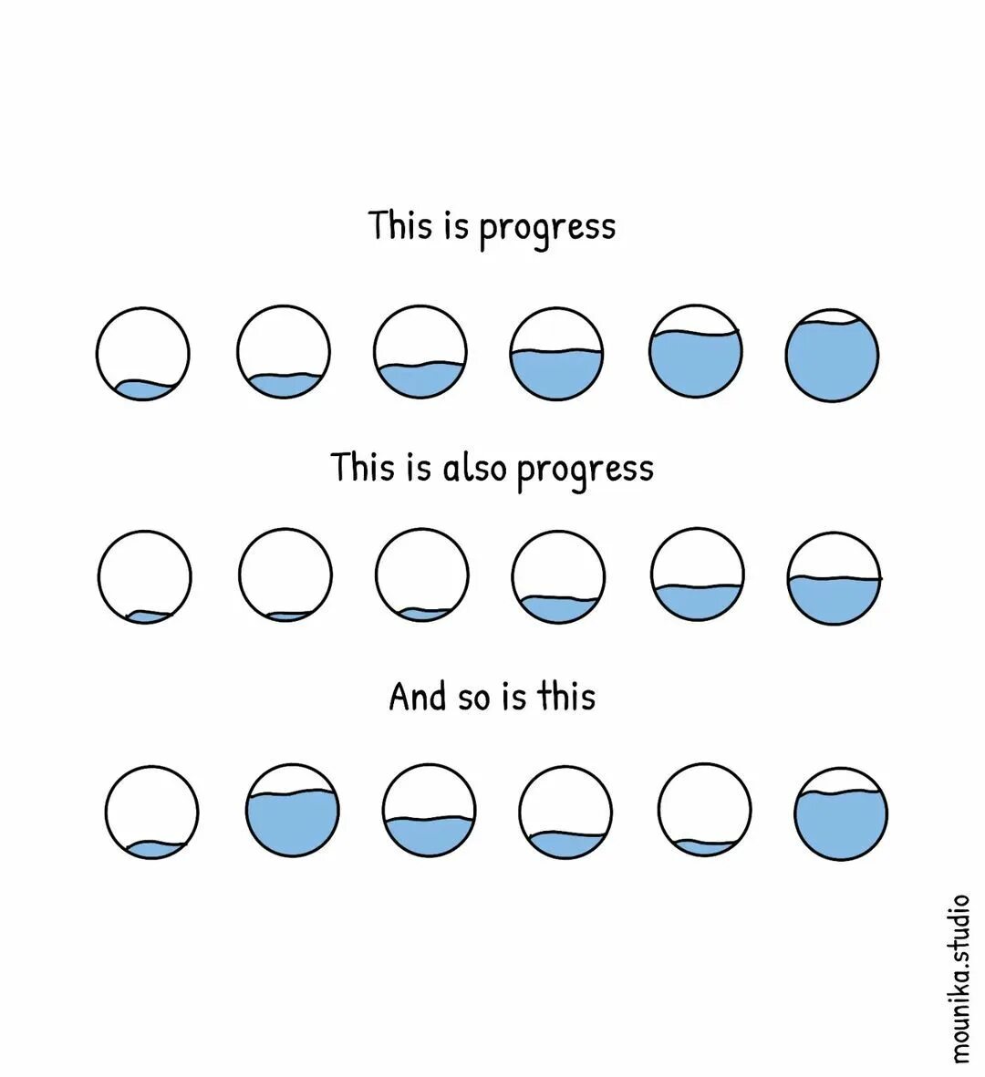 Can be progress if. Can be progress if