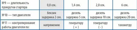 Старлайн стартер