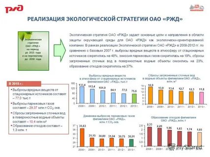 Экологическая стратегия ржд