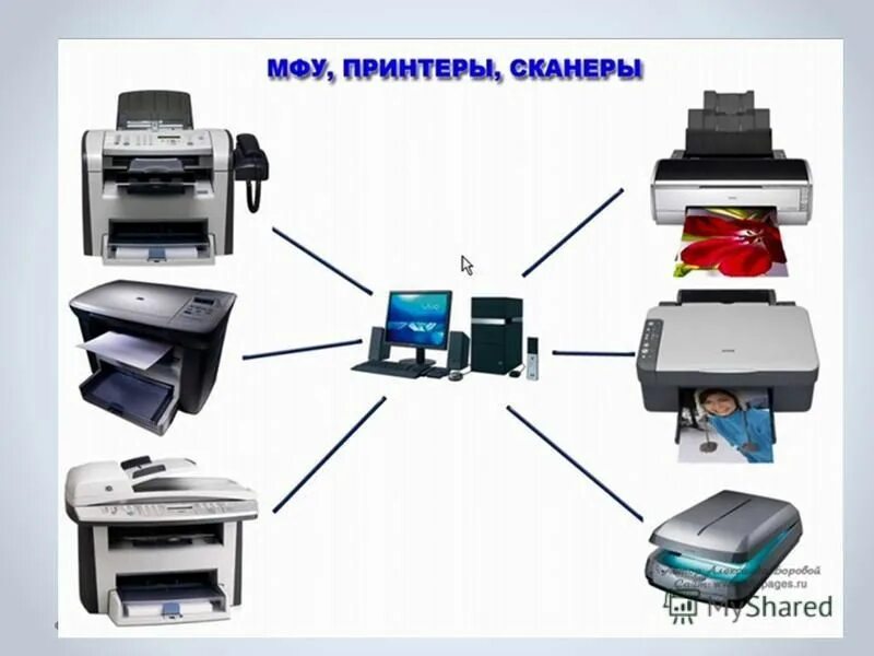 архитектура компьютера внешняя и внутренняя. опк архитектура. подключение периферийных устройств. внутренние и внешние устройства. внутреннее и внешнее оборудование.