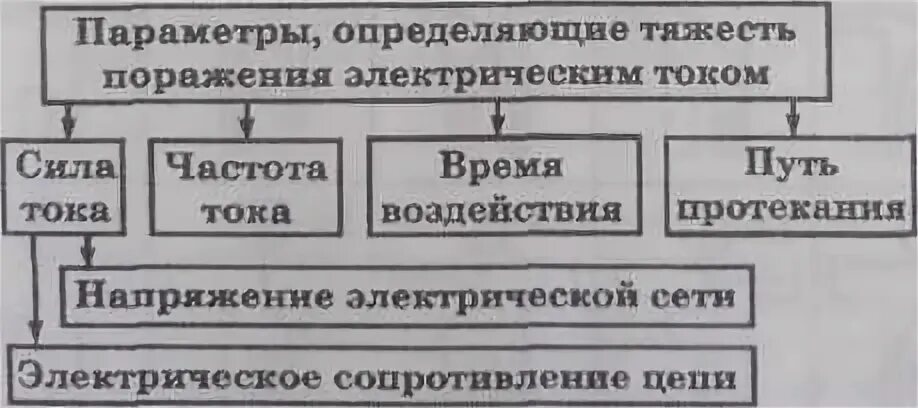 Поражение током оценка рисков. Поражение электрическим током. Основные причины поражения электрическим током. Анализ поражения током. Причины поражения электротоком.