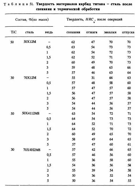 твердость карбида вольфрама по бринеллю. бор химическое вещество. твердость бора. шкала мооса твердость таблица. твердость твердого сплава по роквеллу.