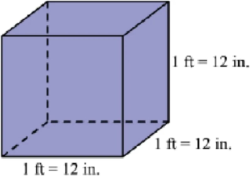 Cubic foot. Кубический. 1 Куб фут. Кубический метр.