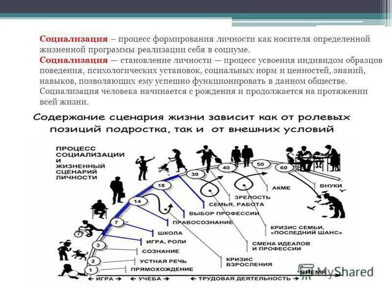 Структура формирование развитие личности. Структура формирование развитие личности