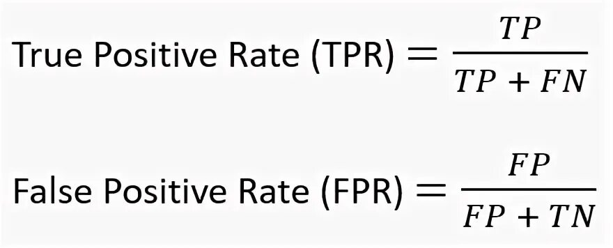 False positive rate. True positive rate. True positive false positive. True positive rate false positive rate.