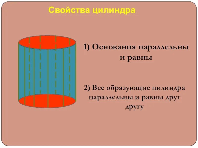 Параллельные основания цилиндра. Параллельные основания цилиндра. Плоскость основания цилиндра. Свойство образующей цилиндра. Свойства образующих цилиндра.