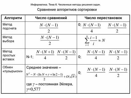 Общее решение задач это